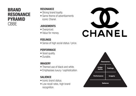 chanel market structure